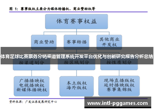 体育足球比赛票务分销渠道管理系统开发平台优化与创新研究报告分析总结