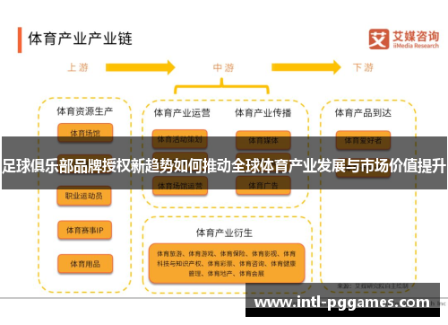 足球俱乐部品牌授权新趋势如何推动全球体育产业发展与市场价值提升