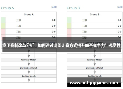 意甲赛制改革分析：如何通过调整比赛方式提升联赛竞争力与观赏性