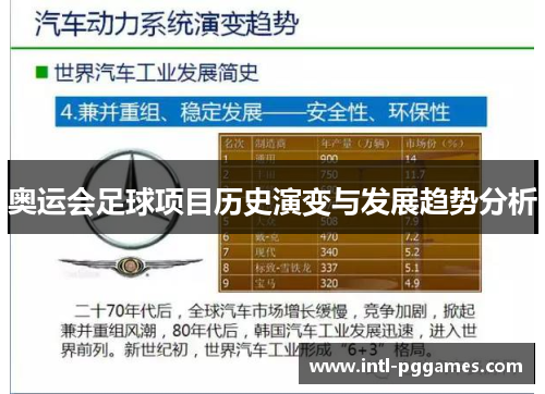 奥运会足球项目历史演变与发展趋势分析