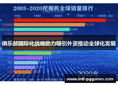 俱乐部国际化战略助力吸引外资推动全球化发展