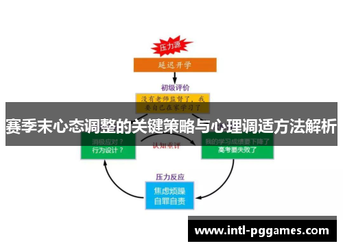 赛季末心态调整的关键策略与心理调适方法解析