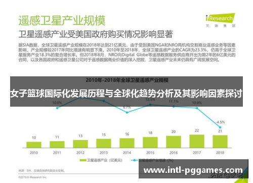 女子篮球国际化发展历程与全球化趋势分析及其影响因素探讨