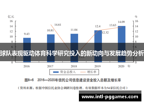 球队表现驱动体育科学研究投入的新动向与发展趋势分析