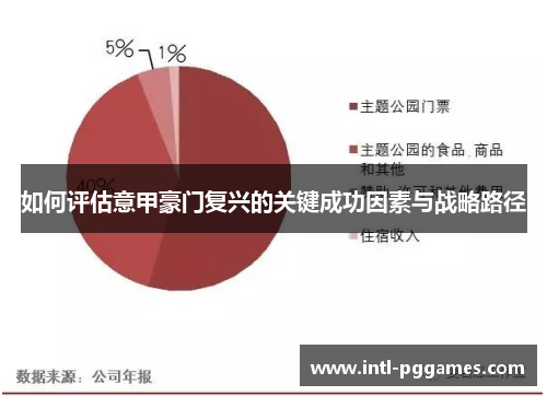 如何评估意甲豪门复兴的关键成功因素与战略路径