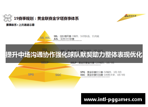 提升中场沟通协作强化球队默契助力整体表现优化