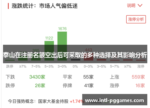 泰山在注册名额空出后可采取的多种选择及其影响分析