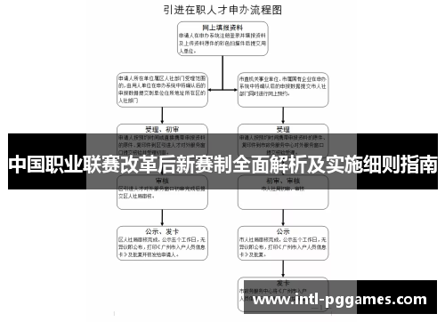 中国职业联赛改革后新赛制全面解析及实施细则指南