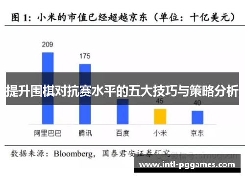 提升围棋对抗赛水平的五大技巧与策略分析