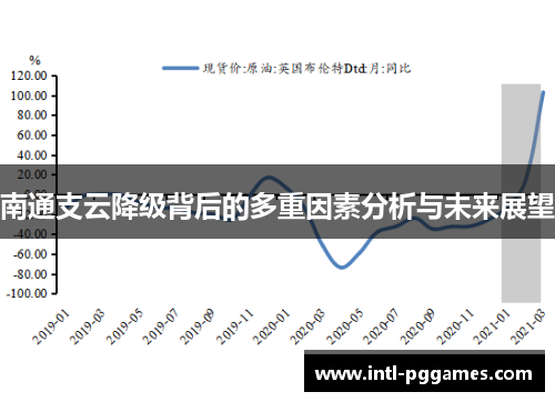 南通支云降级背后的多重因素分析与未来展望
