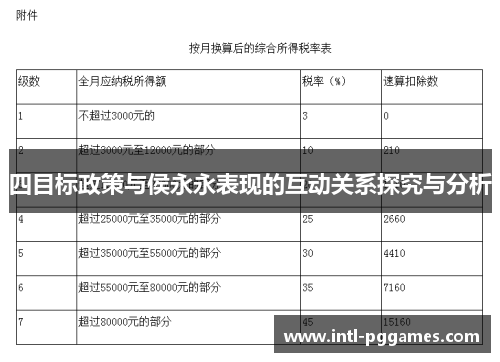 四目标政策与侯永永表现的互动关系探究与分析