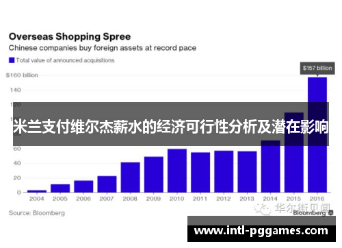米兰支付维尔杰薪水的经济可行性分析及潜在影响