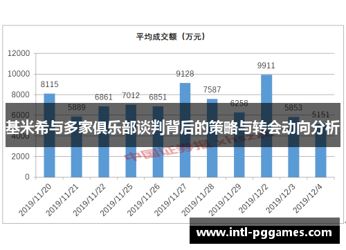 基米希与多家俱乐部谈判背后的策略与转会动向分析