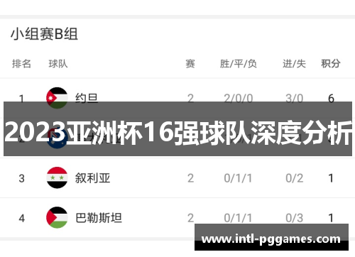 2023亚洲杯16强球队深度分析