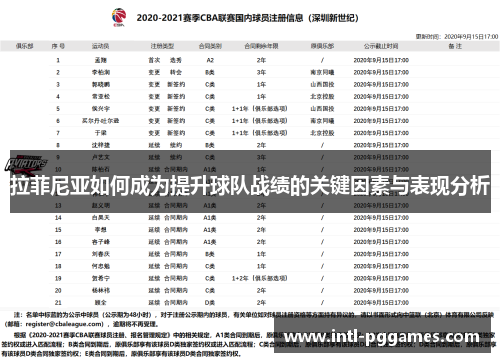 拉菲尼亚如何成为提升球队战绩的关键因素与表现分析