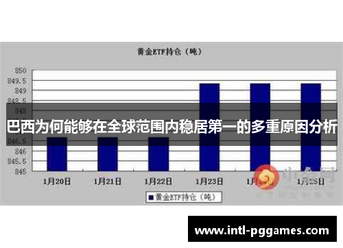 巴西为何能够在全球范围内稳居第一的多重原因分析