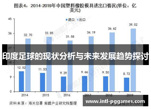 印度足球的现状分析与未来发展趋势探讨
