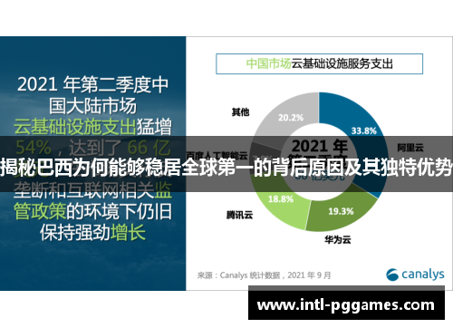 揭秘巴西为何能够稳居全球第一的背后原因及其独特优势