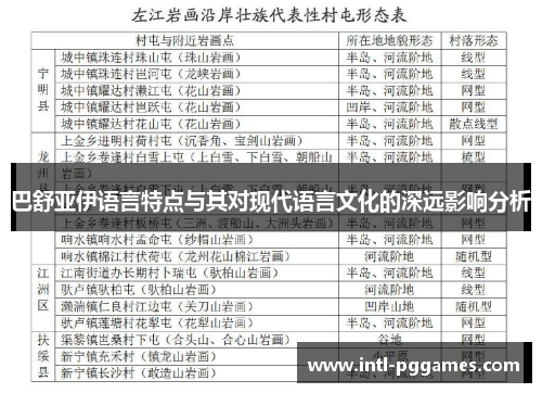 巴舒亚伊语言特点与其对现代语言文化的深远影响分析