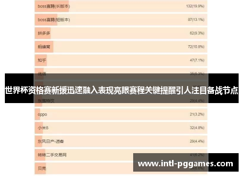 世界杯资格赛新援迅速融入表现亮眼赛程关键提醒引人注目备战节点