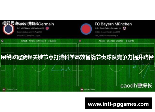 围绕欧冠赛程关键节点打造科学高效备战节奏球队竞争力提升路径 围绕欧冠赛程关键节点打造科学高效备战节奏球队竞争力提升路径