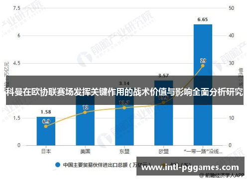 科曼在欧协联赛场发挥关键作用的战术价值与影响全面分析研究