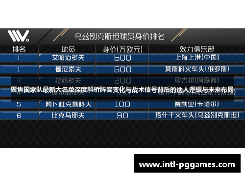 聚焦国家队最新大名单深度解析阵容变化与战术信号背后的选人逻辑与未来布局