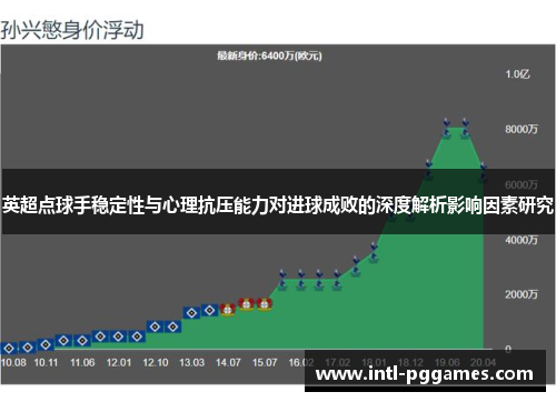英超点球手稳定性与心理抗压能力对进球成败的深度解析影响因素研究 英超点球手稳定性与心理抗压能力对进球成败的深度解析影响因素研究