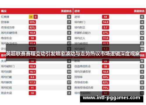 英超联赛赛程变动引发赔率波动与走势热议市场逻辑深度观察