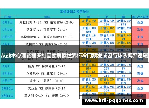 从战术心理赛程多维因素解读世界杯冷门频发成因与球队博弈逻辑