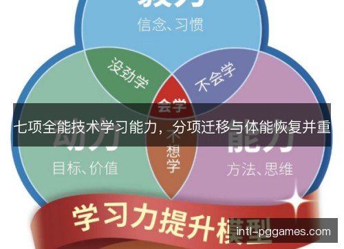 七项全能技术学习能力，分项迁移与体能恢复并重